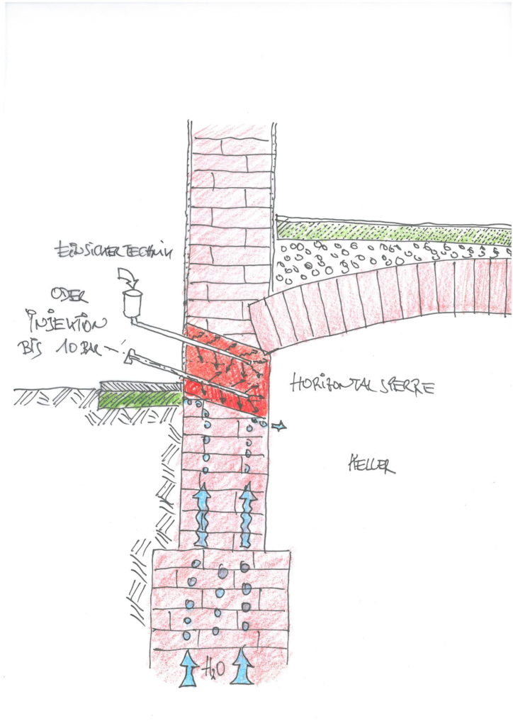 Skizze-8-Horizontalsperre-1-724x1024