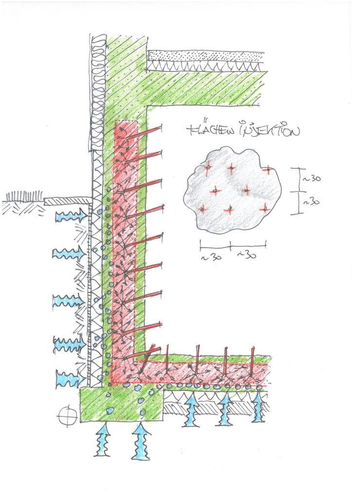 Skizze-7-Flächeninjektion-1-724x1024