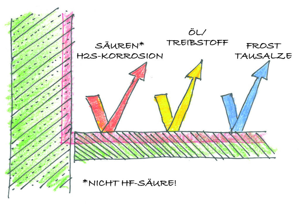 Ol-Treibstoff-Salze-1024x707