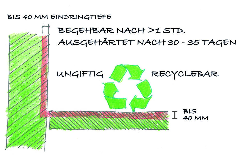 Verarbeitung-1024x658